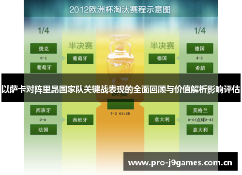 以萨卡对阵里昂国家队关键战表现的全面回顾与价值解析影响评估 以萨卡对阵里昂国家队关键战表现的全面回顾与价值解析影响评估
